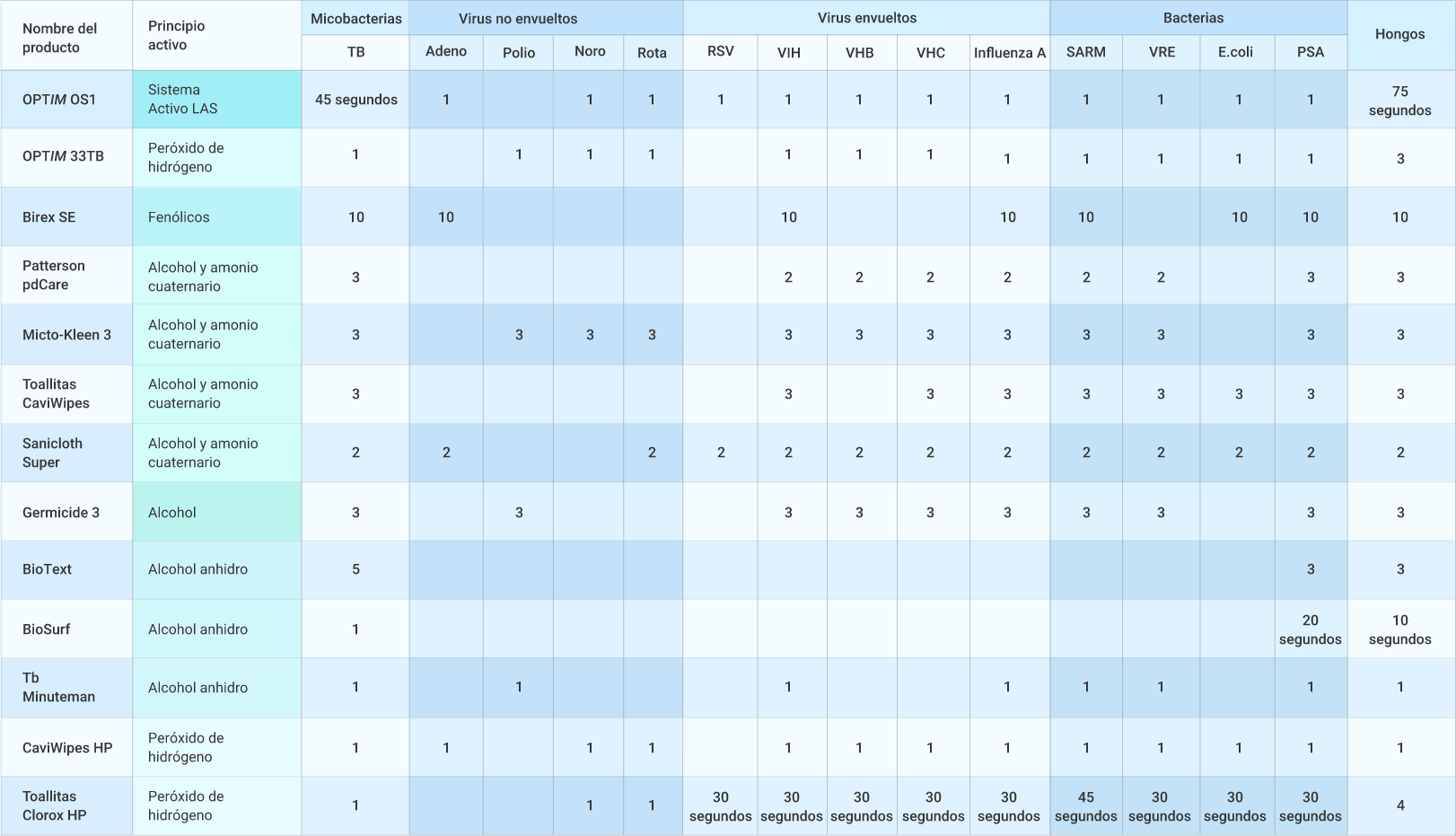 Contact Time Table
