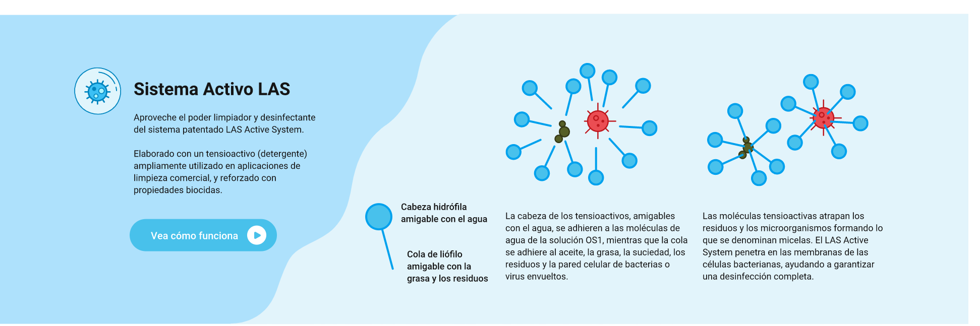 LAS Active System
