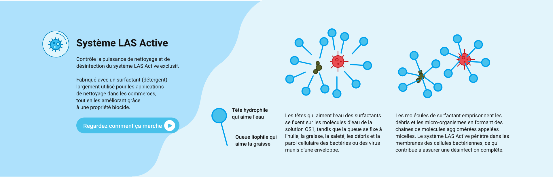 LAS Active System