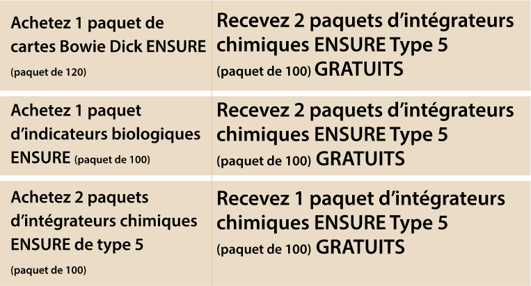 Ensure Table