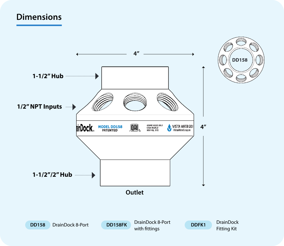 DrainDock Dimensions