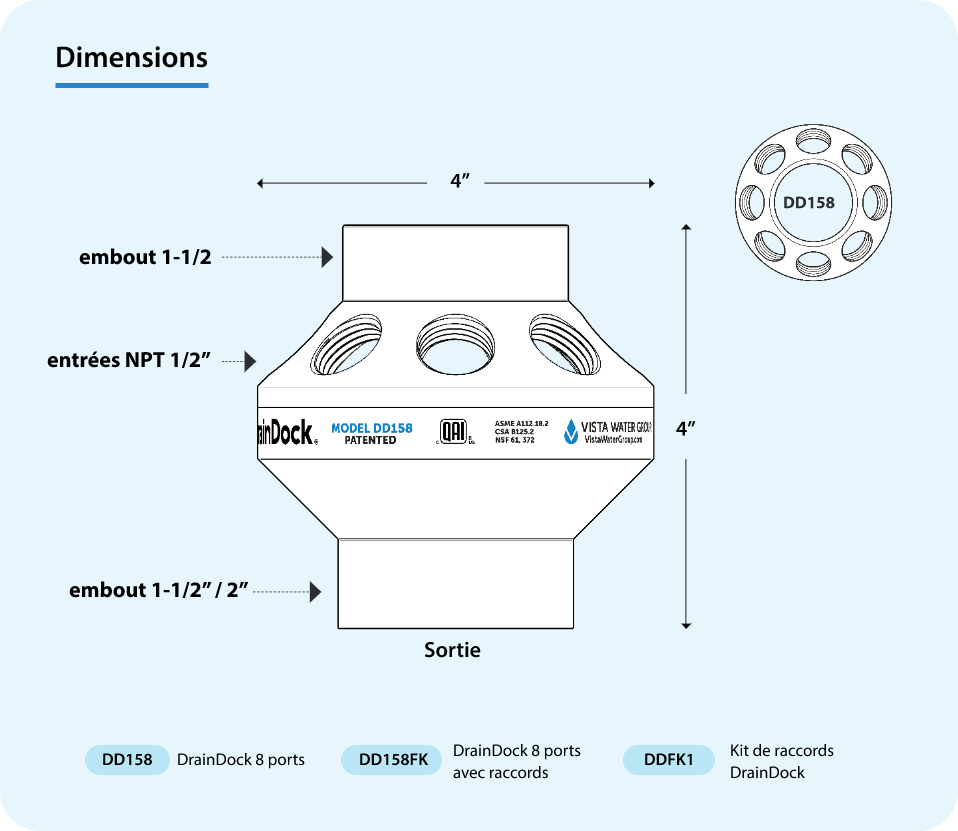 DrainDock Dimensions